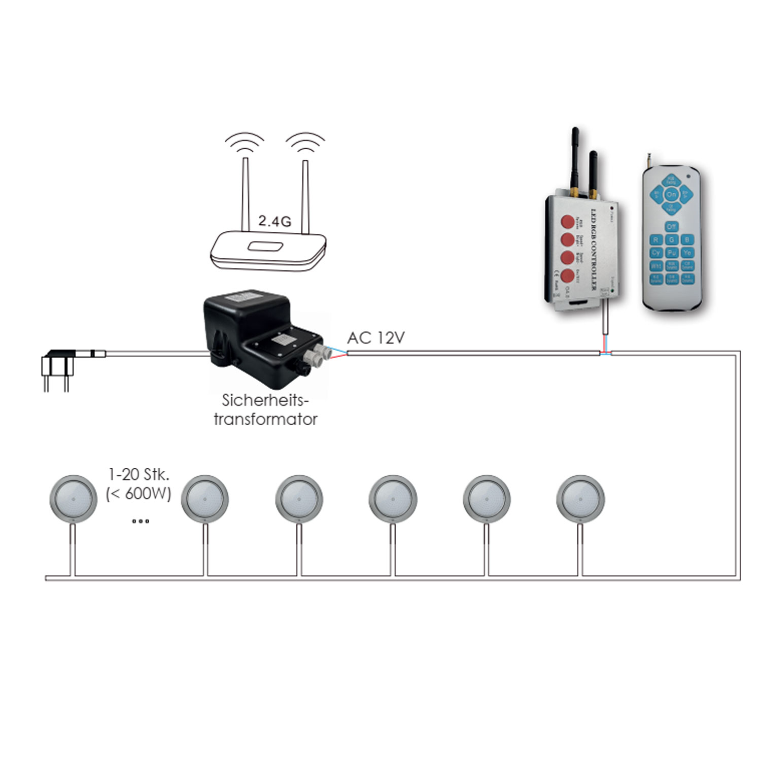 MTS  LED RGB Controller 2,4 GHZ + WiFi (TUYA APP)