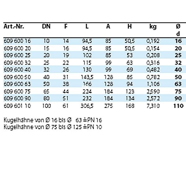 kugelhahn-teflon-tab