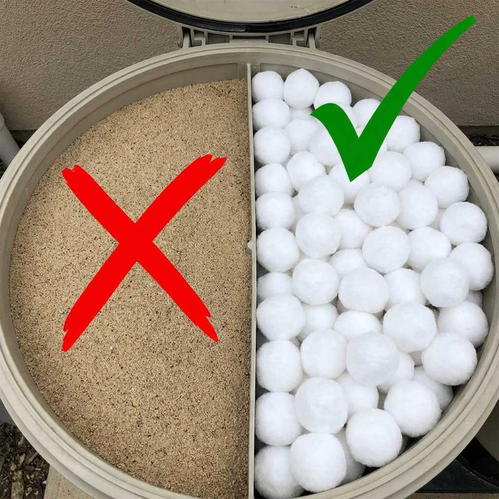 Ein Poolfilter, der links Sand mit einem roten X und rechts Filterbälle mit einem grünen Häkchen zeigt.