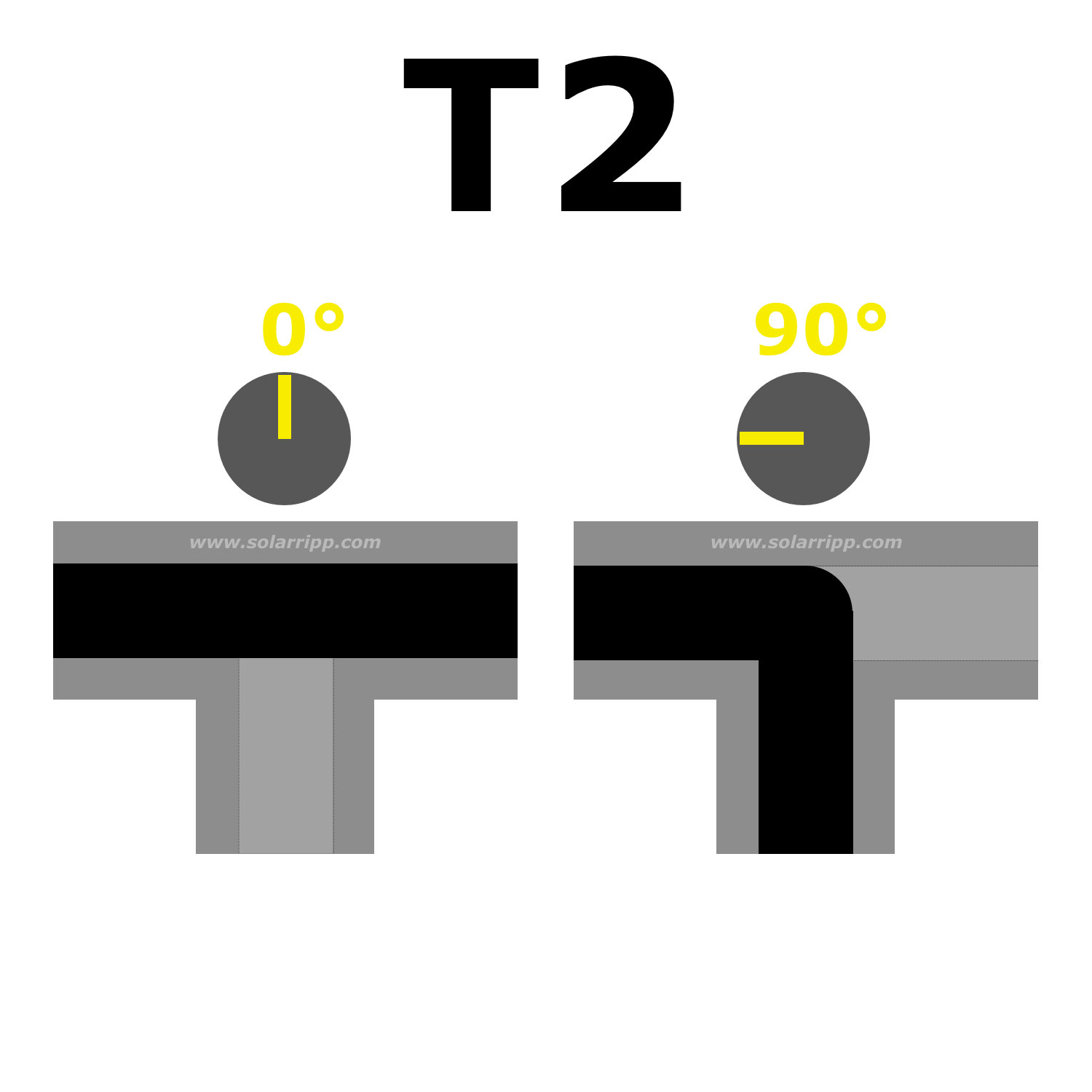 Das Diagramm zeigt die T2-Konfiguration mit 0- und 90-Grad-Ausrichtung der Komponente.