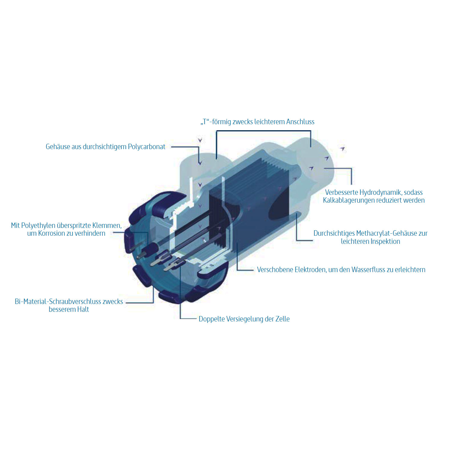 Salzelektrolyse SMC30 + wireless PH Regelung für 90-150 m³
