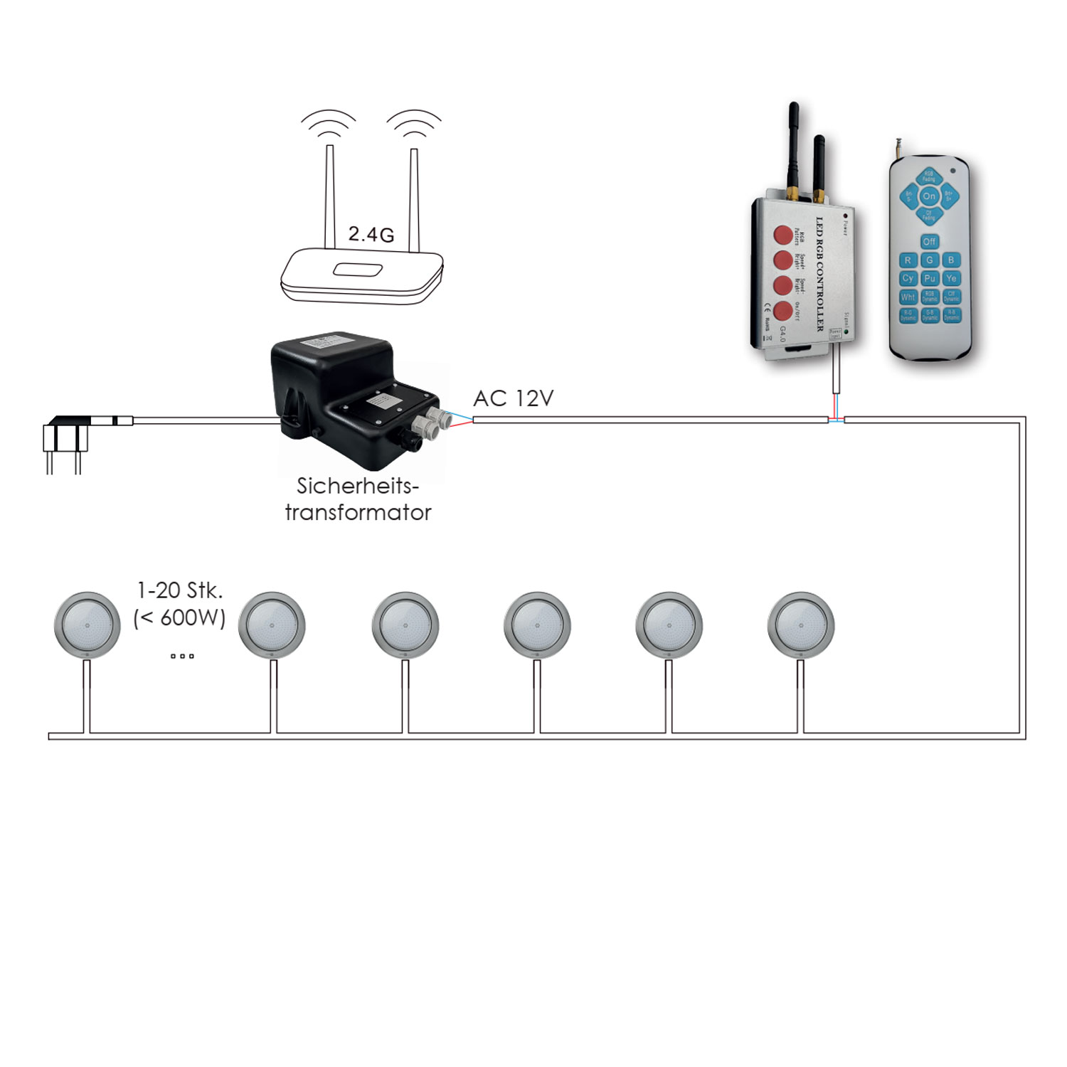 LED RGB Fernbedienung 2,4 GHz