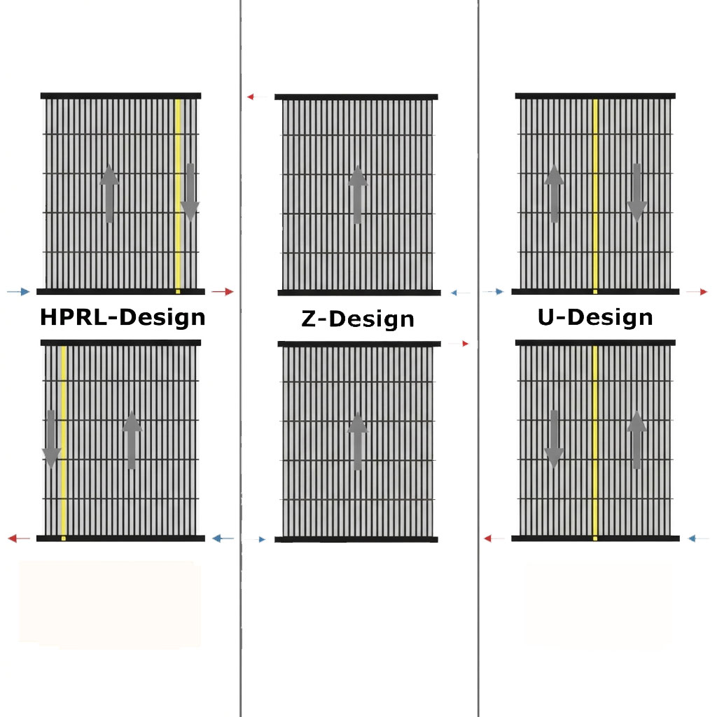Abbildung von HPRL-, Z- und U-Design-Konfigurationen, die die gerichtete Luftstromdynamik und Systemlayouts zeigen.
