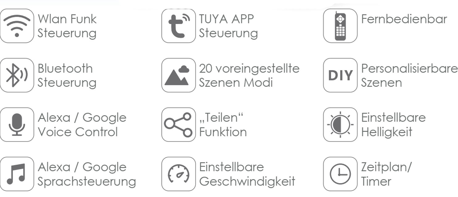 MTS  LED RGB Controller 2,4 GHZ + WiFi (TUYA APP)