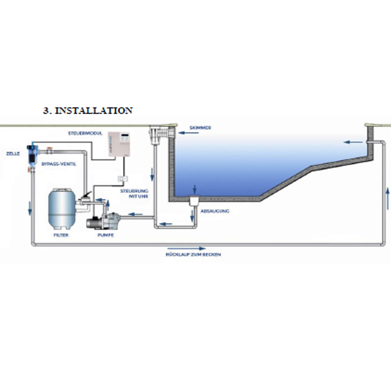 innowater-smc-salzelektrolyse-installationlDqgIAA07SJXi
