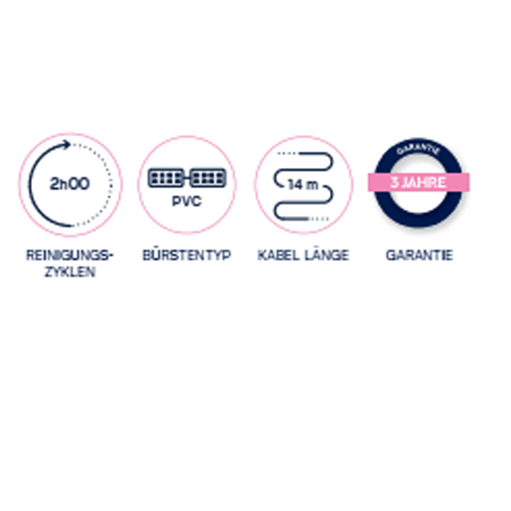 Abbildung der technischen Daten mit Reinigungszyklen, Bürstentyp, Kabellänge und Garantie.