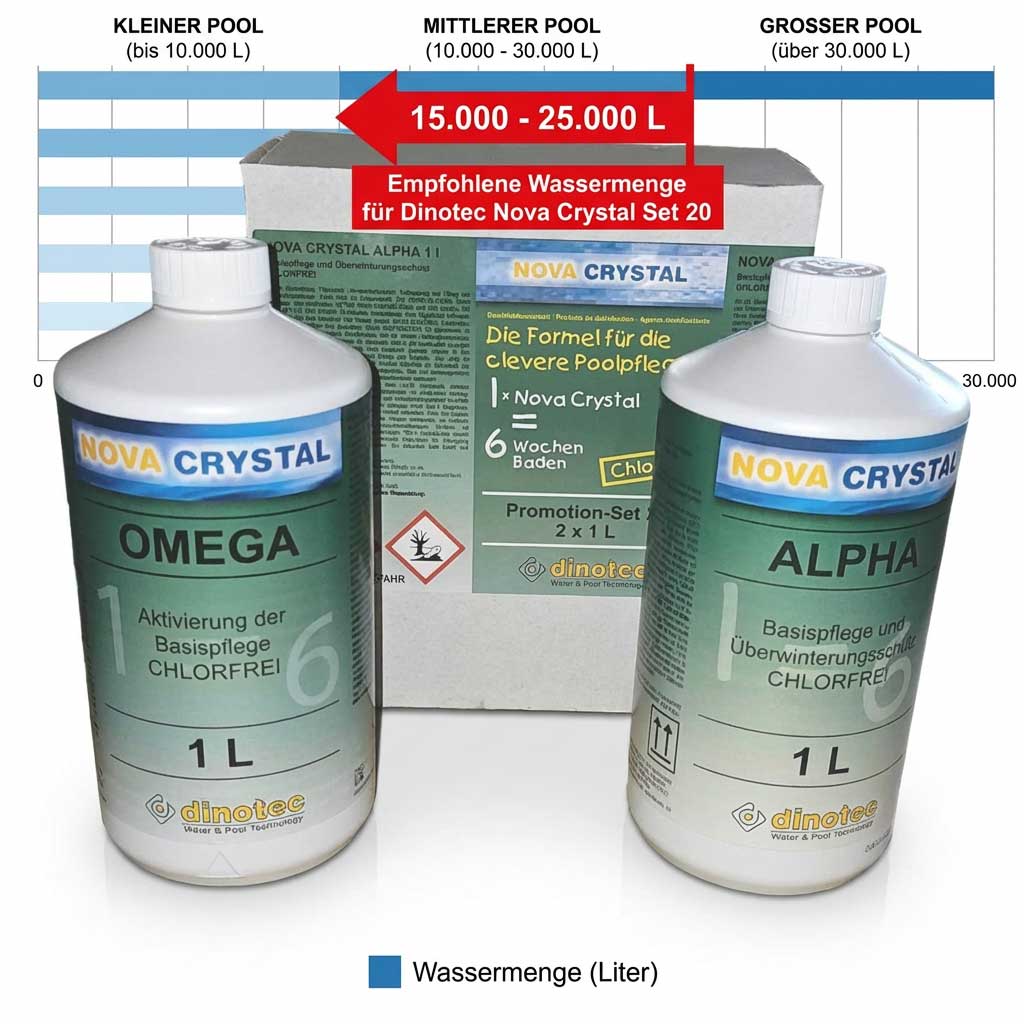 Nova Crystal  Set 20-3