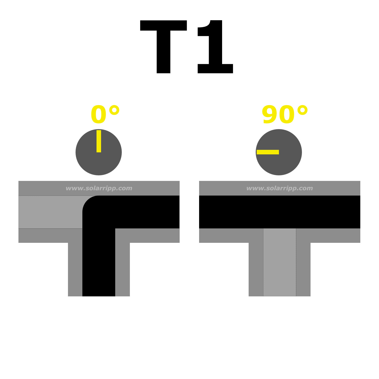 Diagramm, das die Ausrichtung des Solarmoduls bei 0 und 90 Grad mit den entsprechenden Rohranschlüssen zeigt.