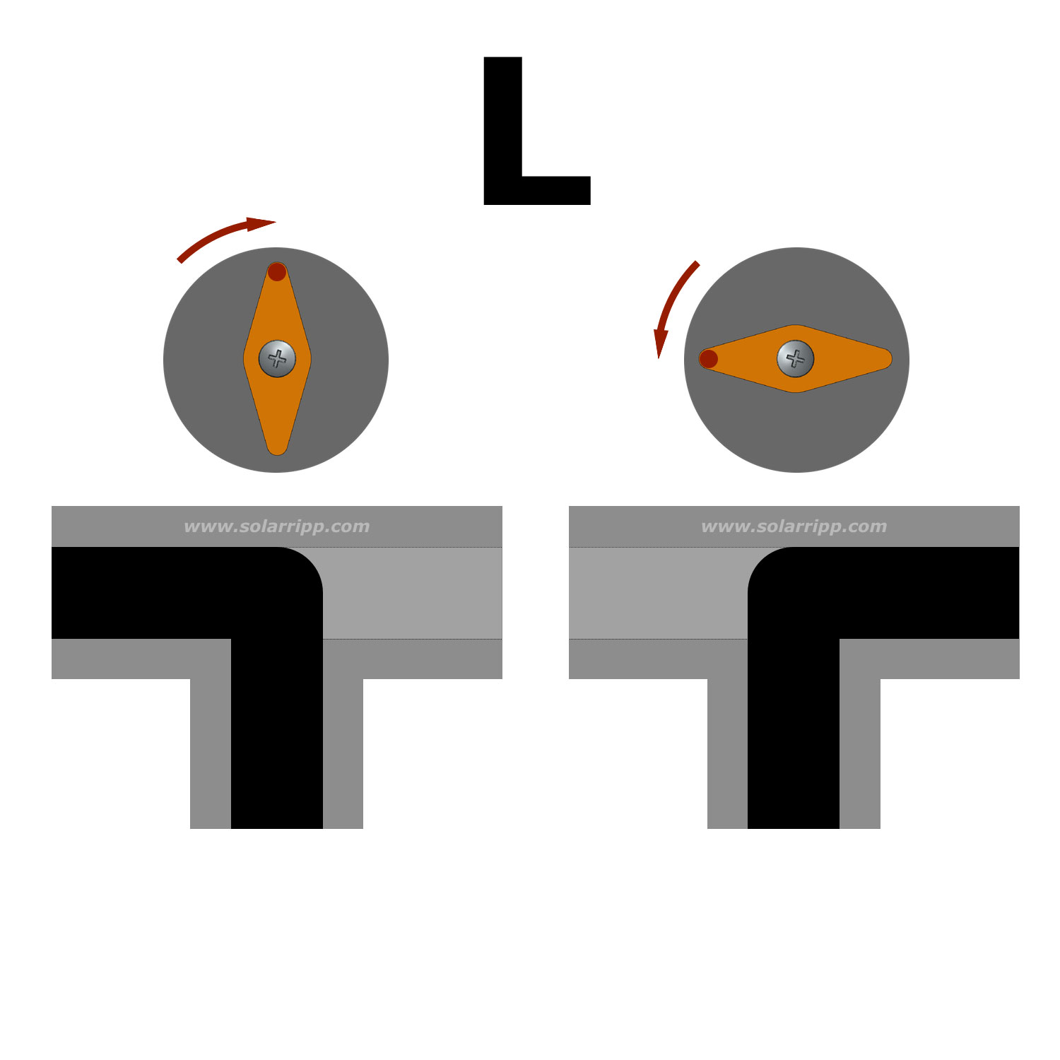 Das Diagramm veranschaulicht die Komponenteneinstellung mit Drehknopfdrehung und zeigt die Richtungseinstellungen nach links und rechts an.