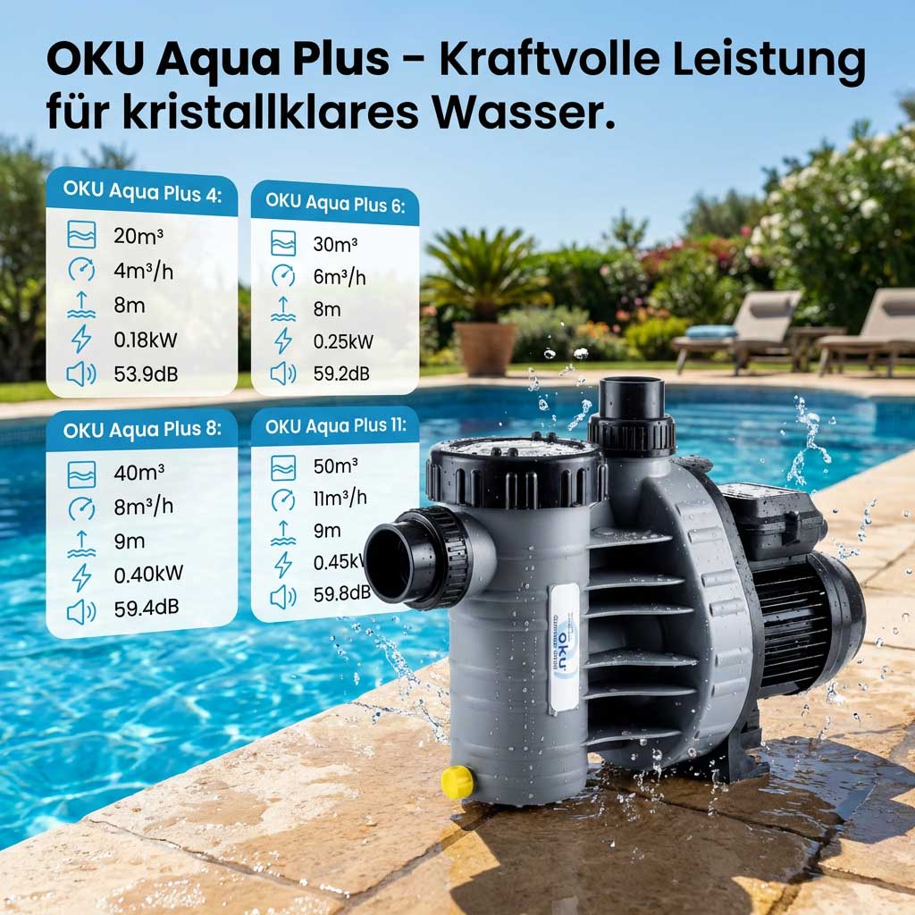 Poolpumpe mit Spezifikationen für verschiedene Modelle neben einem Schwimmbad.