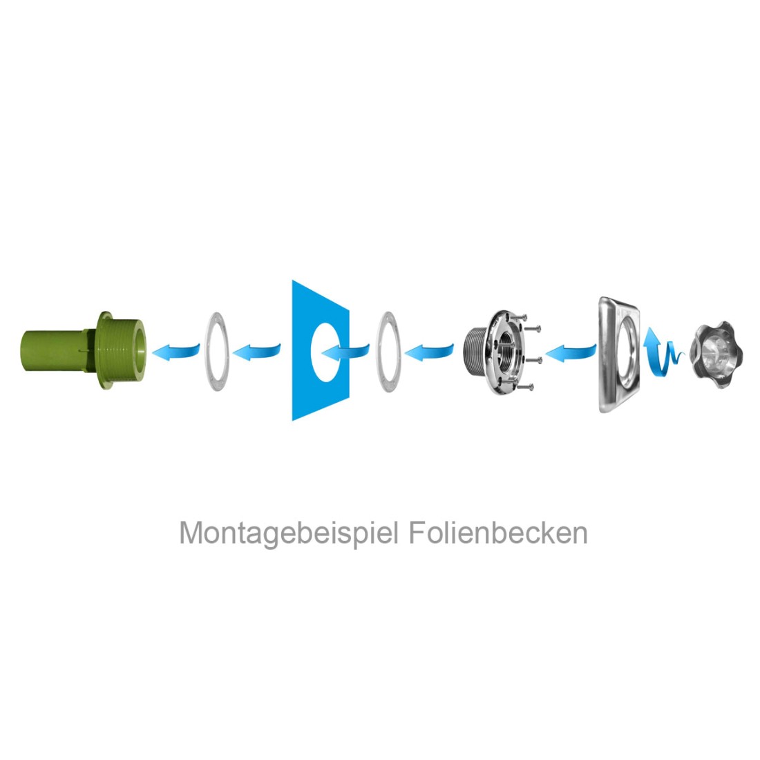 mts-montagebeispiel-folienbecken