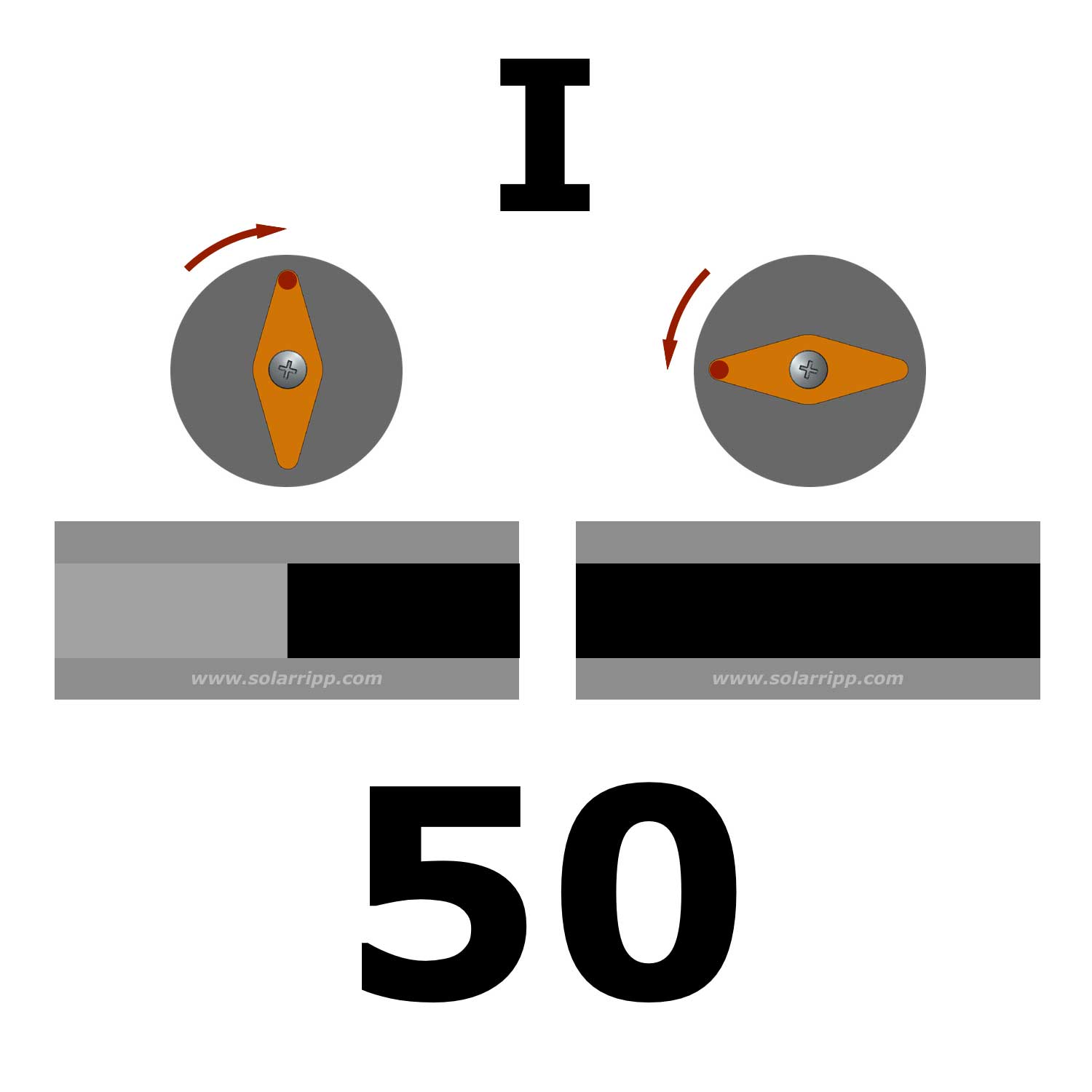 Diagramm, das eine technische Illustration zeigt, die die Komponentenausrichtung mit den entsprechenden Drehrichtungen zeigt.